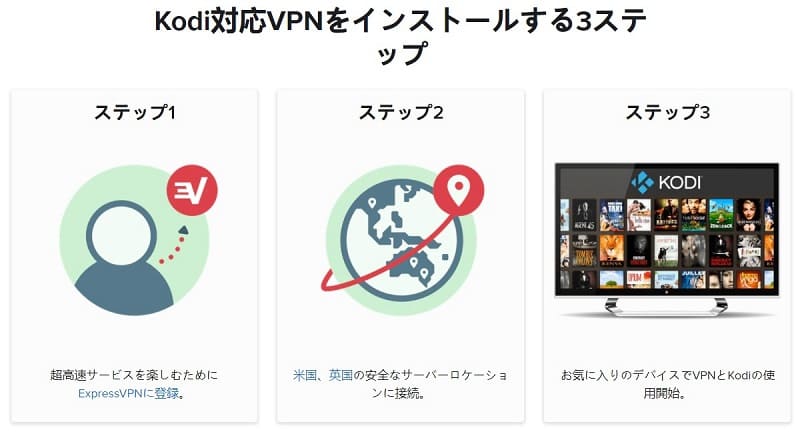 Kodi VPNのセットアップ